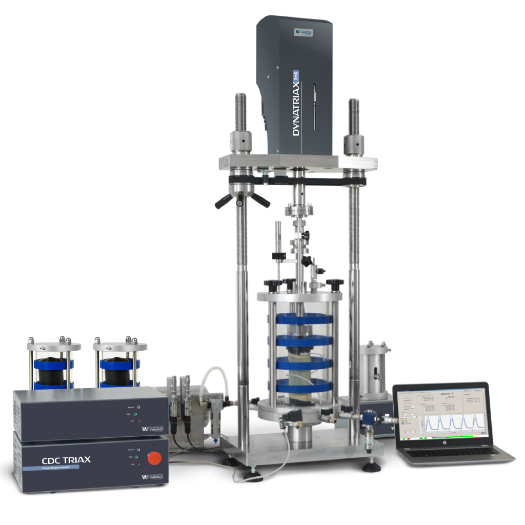 Dynamic Testing Systems
