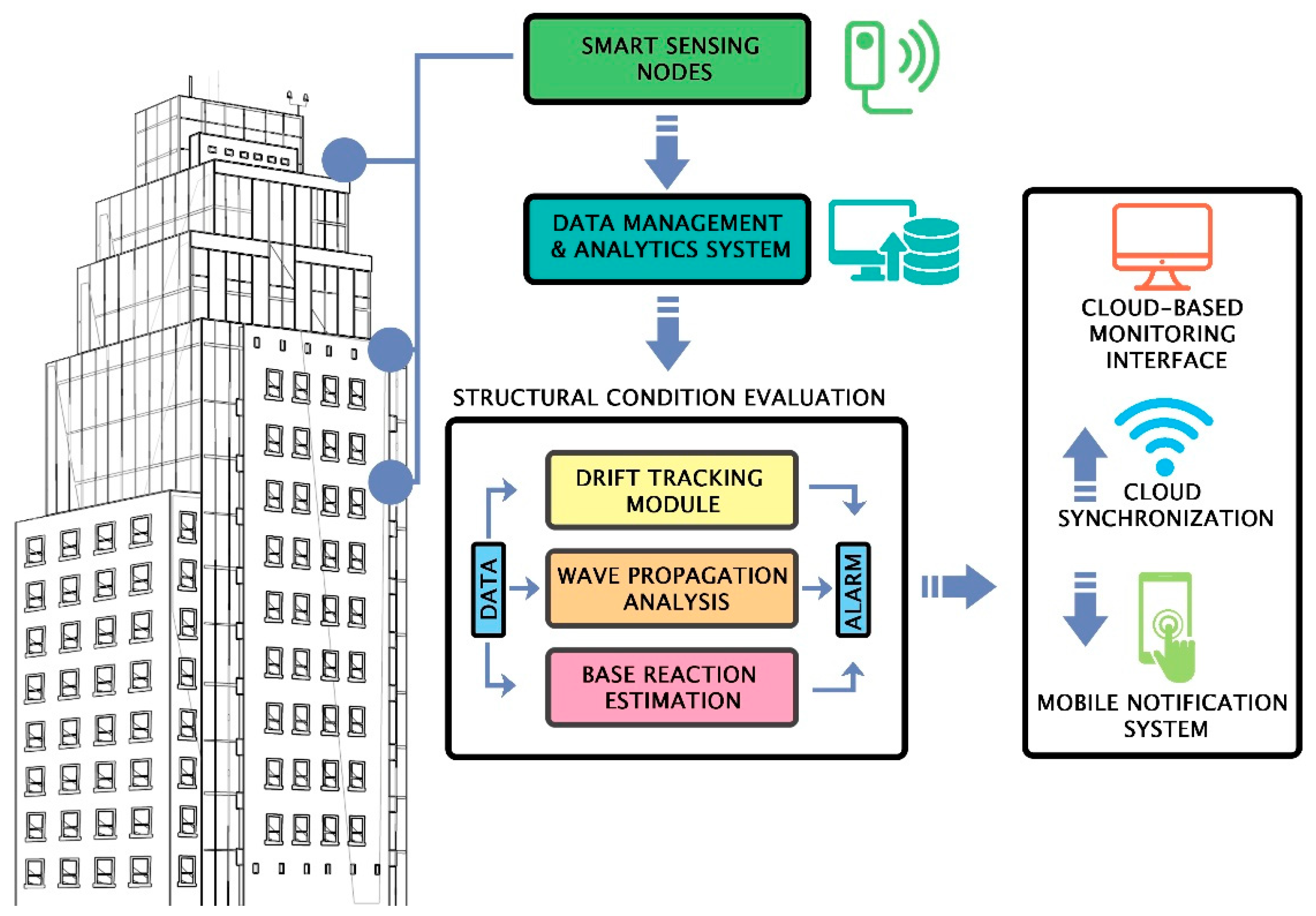 Sensor and Instrumentation Laboratory