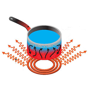 Thermal Properties