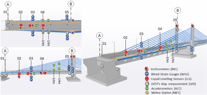 Structural Dynamics and Vibration Laboratory