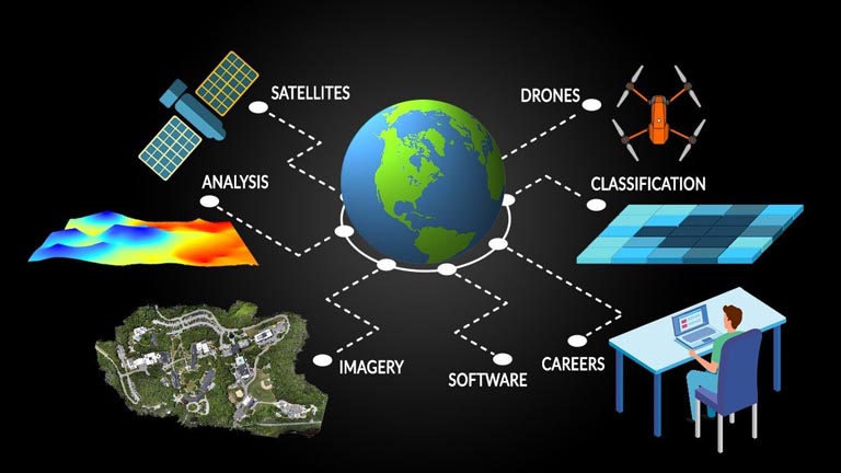 Remote Sensing & Observation System